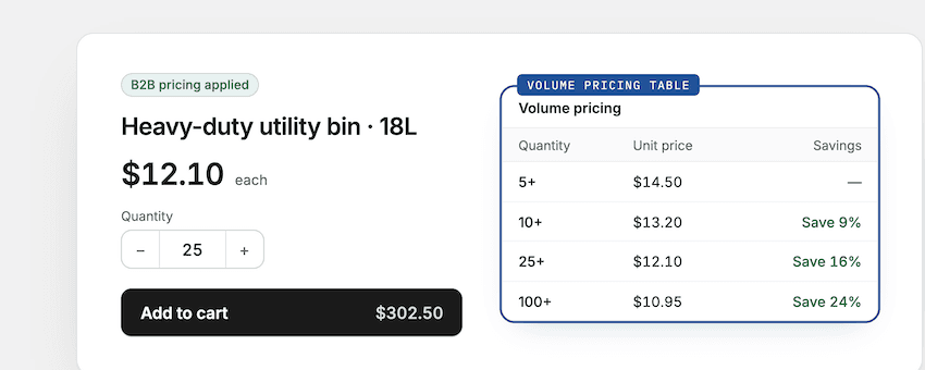 Volume pricing table displayed on a Shopify product page with B2B price tiers